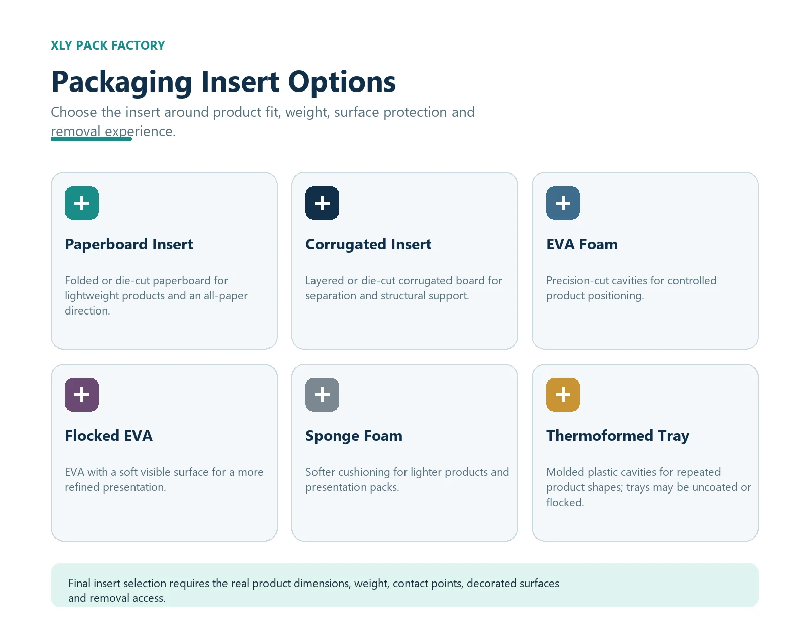 Six packaging insert options including paperboard, corrugated board, EVA, flocked EVA, sponge foam and thermoformed trays