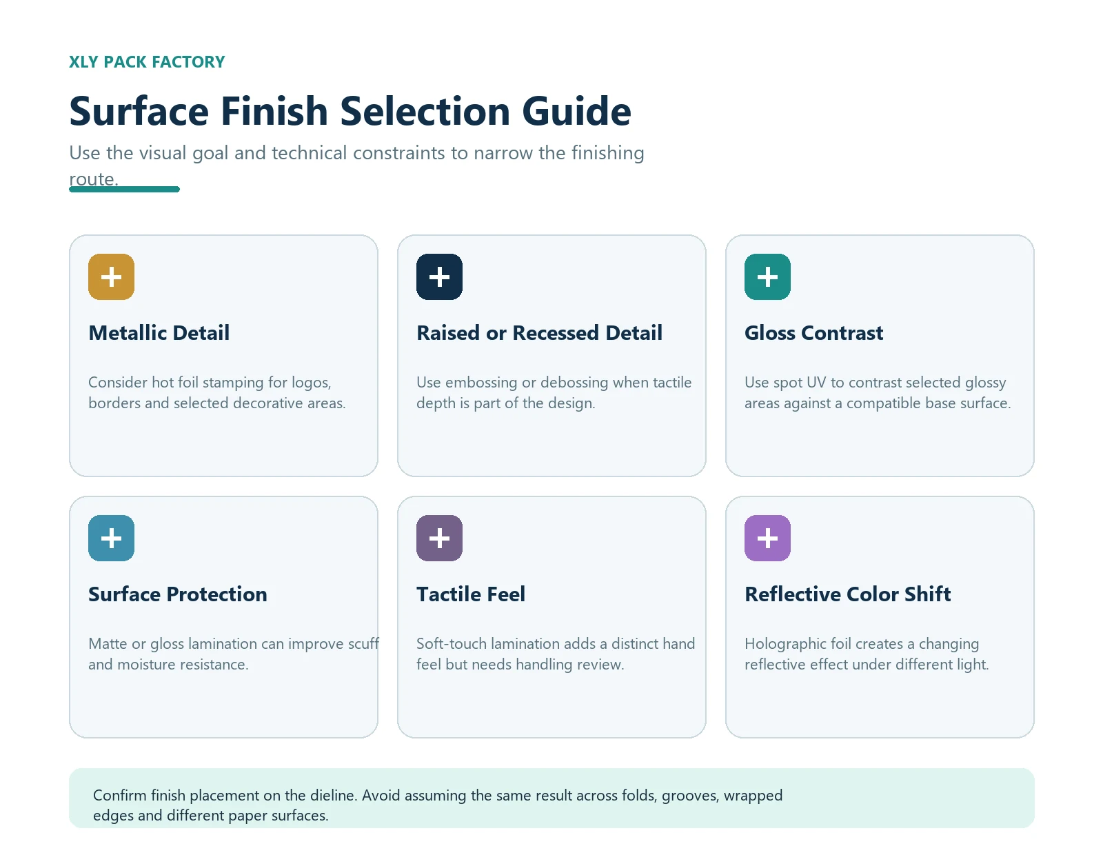 Surface finish selection guide covering metallic detail, embossing and debossing, gloss contrast, protection, tactile feel and reflective color shift